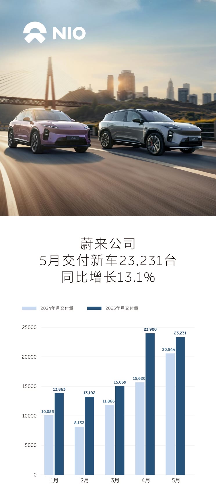 车讯