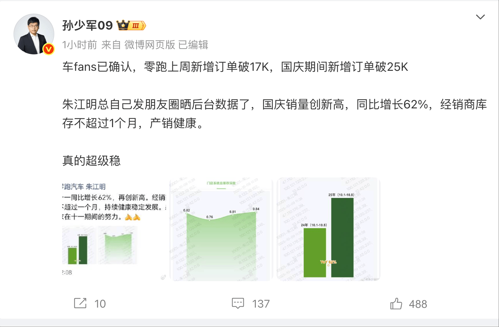 消息称零跑国庆期间新增订单破25000 同比增长62%